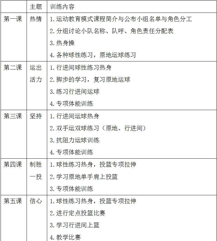小学篮球校队训练计划安排